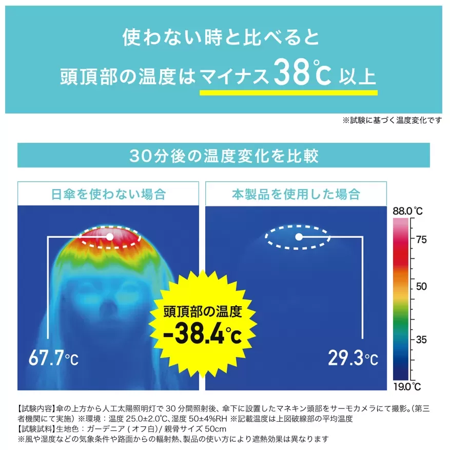 ベーシック遮光 フラワーミニ